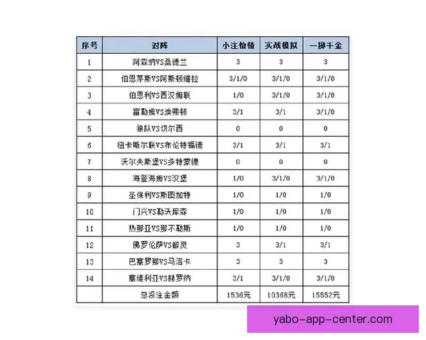 世界杯竞猜盘口分析与预测技巧解读助你轻松掌握赛前投注策略