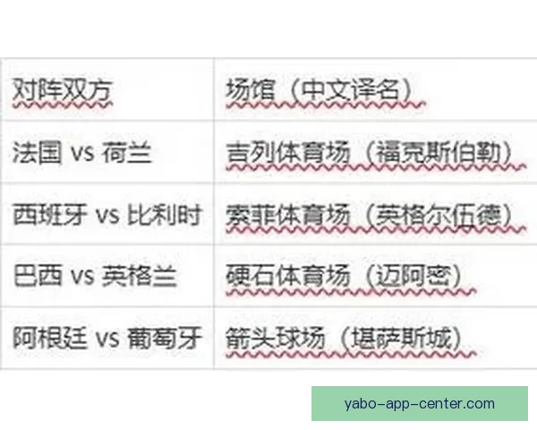 2026世界杯各大战队实力对比与比分走势深度预测分析 2026世界杯各大战队实力对比与比分走势深度预测分析